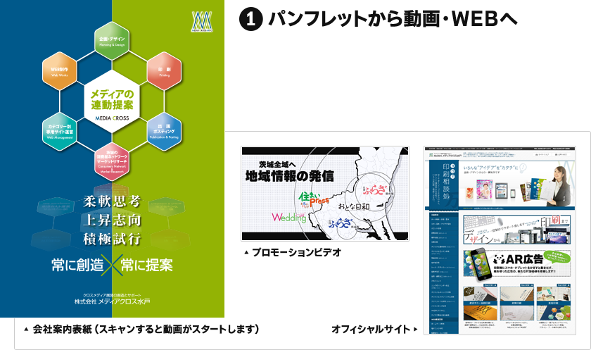 パンフレットから動画・ＷＥＢへ